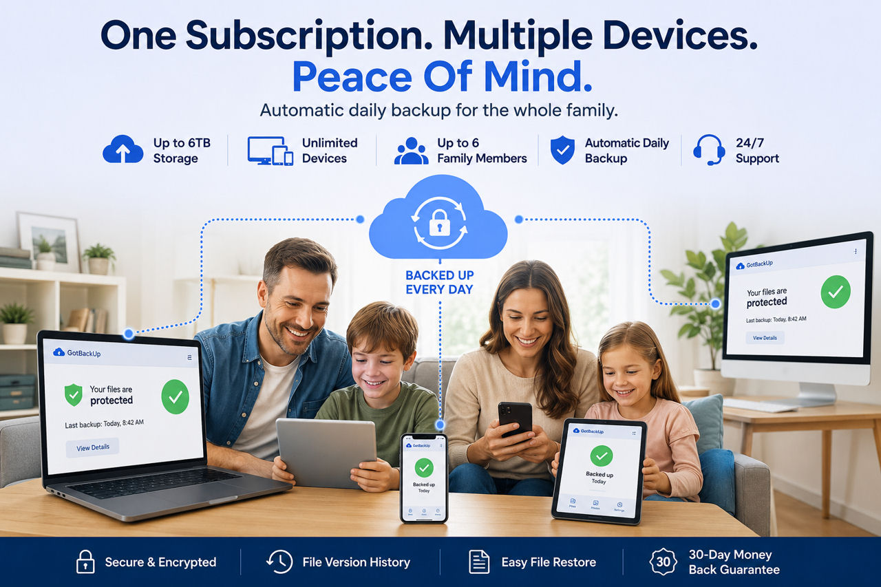Cloud backup protecting phones, laptops and computers